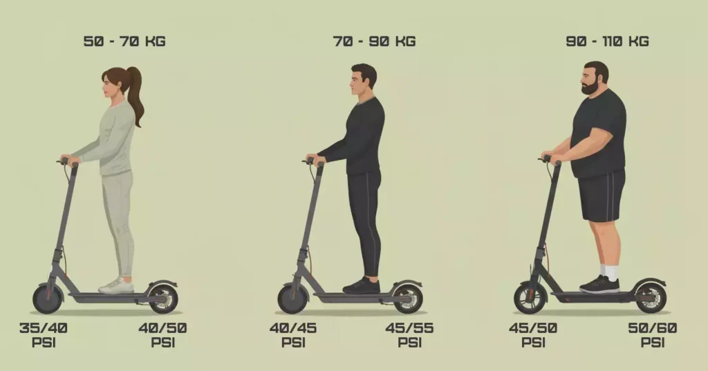 Guia para calibrar pneu patinete elétrico